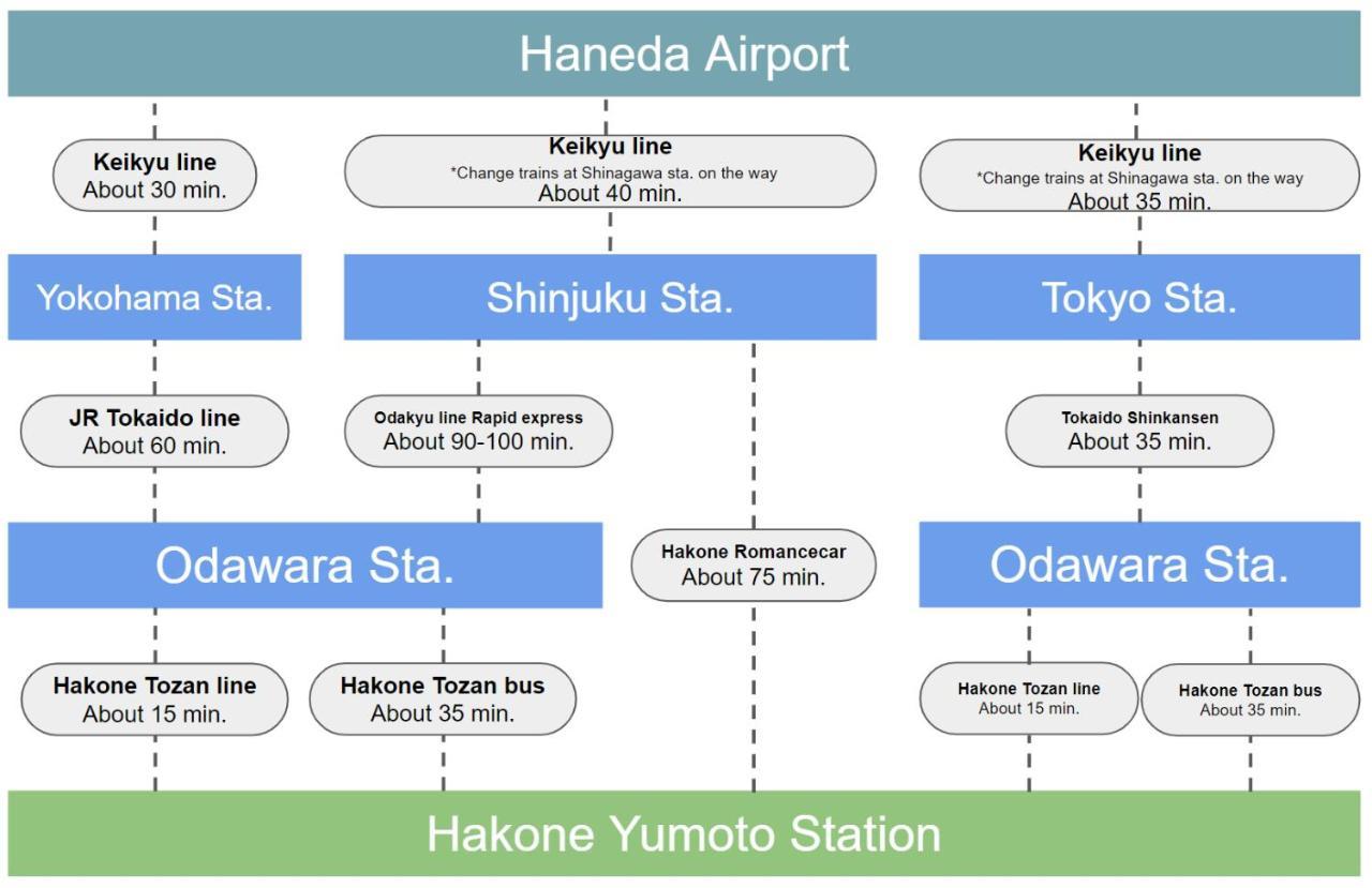 スタジオーネ 箱根強羅 West - Stagione Hakone Gora West Lägenhet Exteriör bild